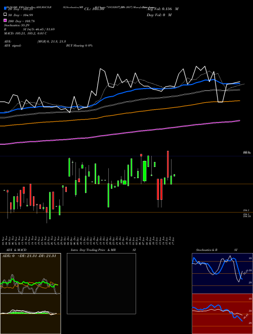 Goi Loan  7.18% 2037 718GS2037_GS Support Resistance charts Goi Loan  7.18% 2037 718GS2037_GS NSE