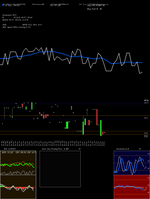 Chart Goi Loan (719GS2060_GS)  Technical (Analysis) Reports Goi Loan [
