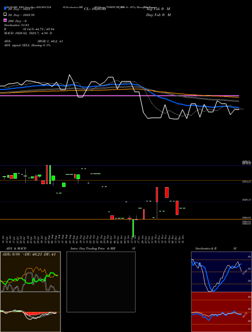 Tax Free  7.29% Sr. 107a 729IRFC26_NN Support Resistance charts Tax Free  7.29% Sr. 107a 729IRFC26_NN NSE