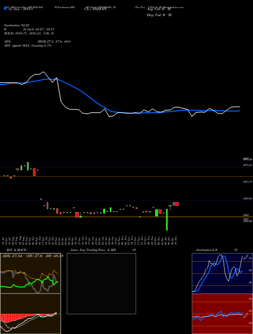 Chart Tax Free (729NHAI26_NC)  Technical (Analysis) Reports Tax Free [