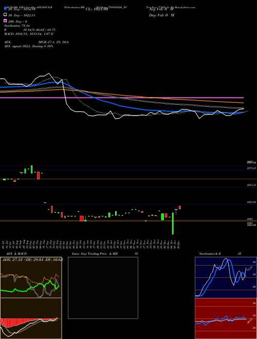 Tax Free 7.29% Sr. Ib 729NHAI26_NC Support Resistance charts Tax Free 7.29% Sr. Ib 729NHAI26_NC NSE