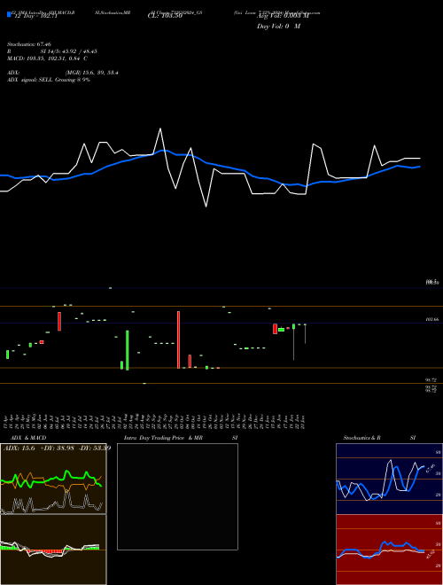 Chart Goi Loan (732GS2024_GS)  Technical (Analysis) Reports Goi Loan [