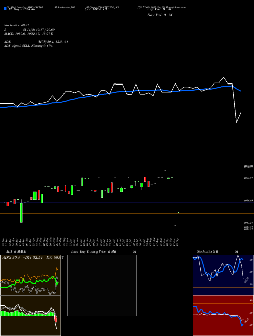 Chart Tfb 7 (736NTPC25D_NB)  Technical (Analysis) Reports Tfb 7 [