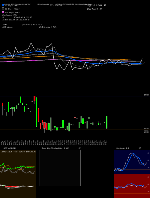 Goi Loan  7.37% 2028 737GS2028_GS Support Resistance charts Goi Loan  7.37% 2028 737GS2028_GS NSE