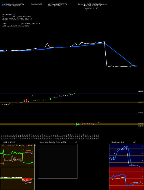 Chart Taxfree Sec (738REC27TF_N2)  Technical (Analysis) Reports Taxfree Sec [