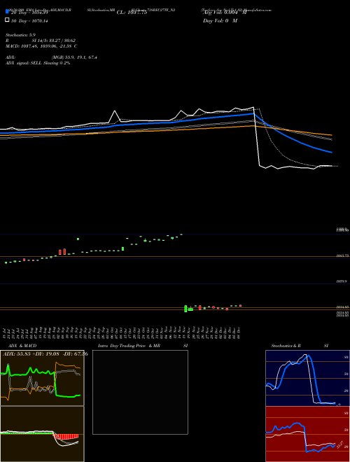 Taxfree Sec Ncd Tr1 S2 738REC27TF_N2 Support Resistance charts Taxfree Sec Ncd Tr1 S2 738REC27TF_N2 NSE
