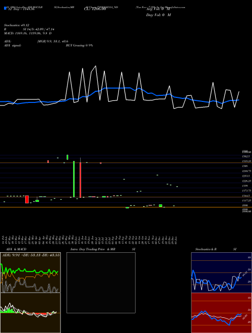 Chart Tax Free (739NHAI31A_ND)  Technical (Analysis) Reports Tax Free [