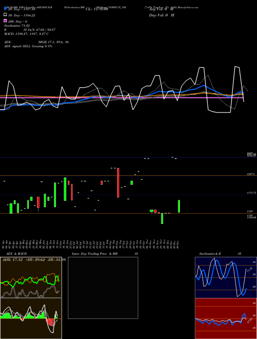 7.43% Tax Free Tri Sr3b 743REC35_NH Support Resistance charts 7.43% Tax Free Tri Sr3b 743REC35_NH NSE