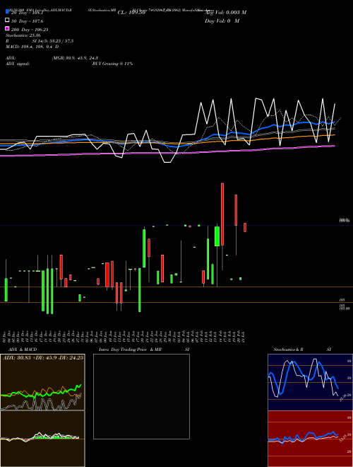 Goi Loan  7.4% 2062 74GS2062_GS Support Resistance charts Goi Loan  7.4% 2062 74GS2062_GS NSE