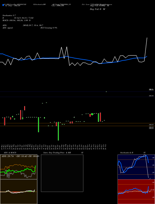 Chart Goi Loan (759GS2026_GS)  Technical (Analysis) Reports Goi Loan [
