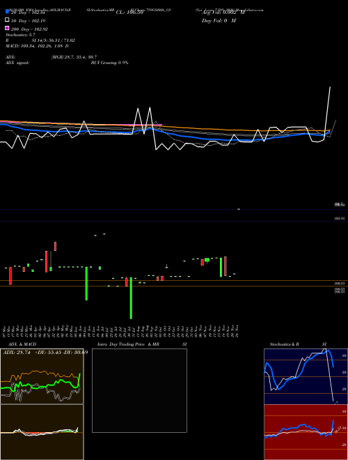 Goi Loan 7.59% 2026 759GS2026_GS Support Resistance charts Goi Loan 7.59% 2026 759GS2026_GS NSE