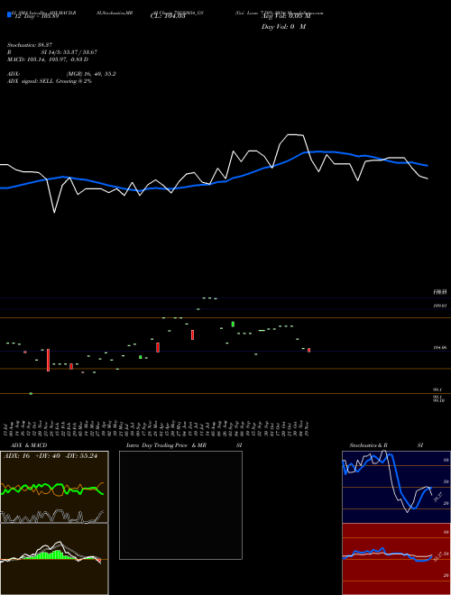 Chart Goi Loan (75GS2034_GS)  Technical (Analysis) Reports Goi Loan [