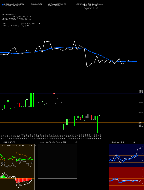 Chart 7 60 (760PFCL35_N3)  Technical (Analysis) Reports 7 60 [