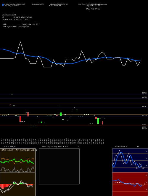 Chart Goi Loan (763GS2059_GS)  Technical (Analysis) Reports Goi Loan [