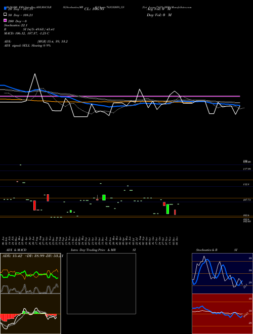 Goi Loan 7.63% 2059 763GS2059_GS Support Resistance charts Goi Loan 7.63% 2059 763GS2059_GS NSE
