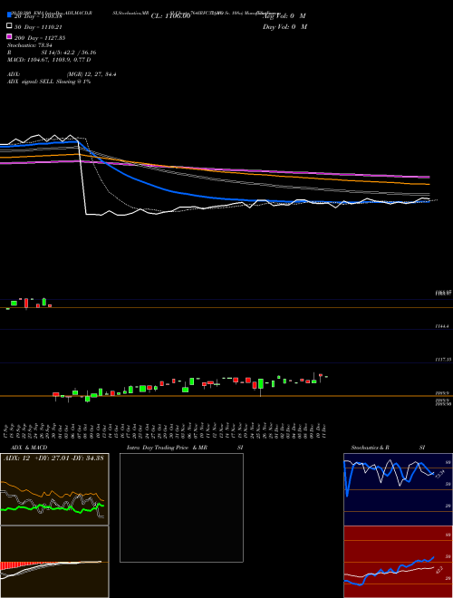Tax Free  7.64% Sr. 108a 764IRFC31_NO Support Resistance charts Tax Free  7.64% Sr. 108a 764IRFC31_NO NSE