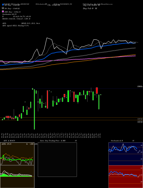 7.64% Tax Free Tri Sriib 764NABAR31_N2 Support Resistance charts 7.64% Tax Free Tri Sriib 764NABAR31_N2 NSE