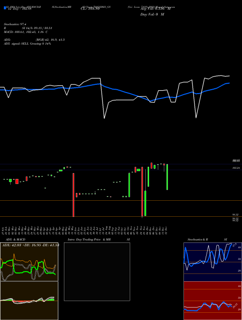 Chart Goi Loan (768GS2023_GS)  Technical (Analysis) Reports Goi Loan [