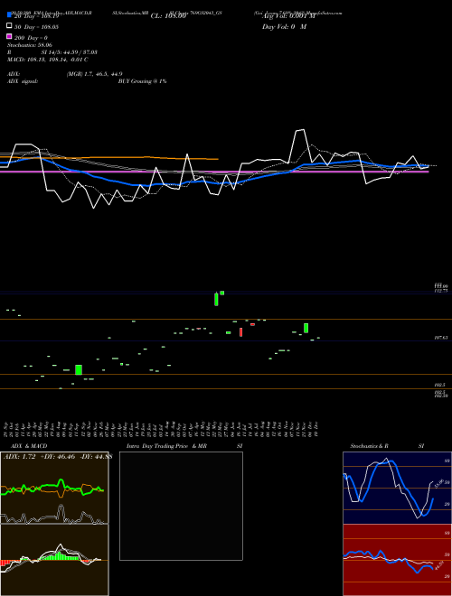 Goi Loan 7.69% 2043 769GS2043_GS Support Resistance charts Goi Loan 7.69% 2043 769GS2043_GS NSE