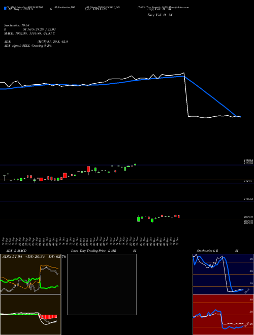 Chart 7 69 (769HUDCO31_N9)  Technical (Analysis) Reports 7 69 [