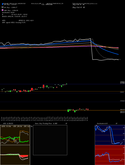 7.69% Tax Freetrii Sr2b 769HUDCO31_N9 Support Resistance charts 7.69% Tax Freetrii Sr2b 769HUDCO31_N9 NSE