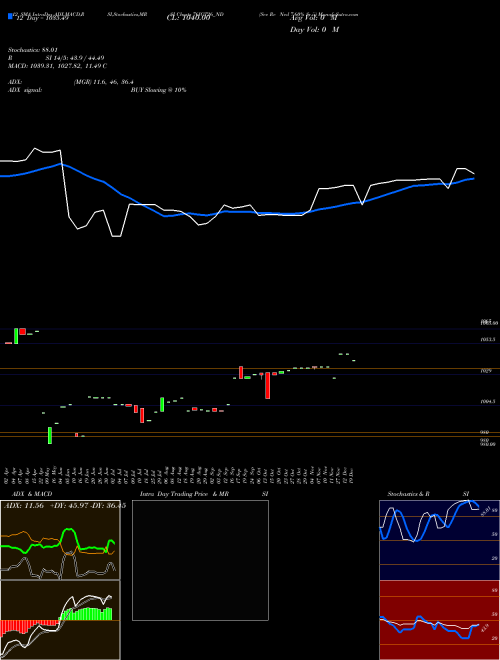 Chart Sec Re (76IGT26_ND)  Technical (Analysis) Reports Sec Re [