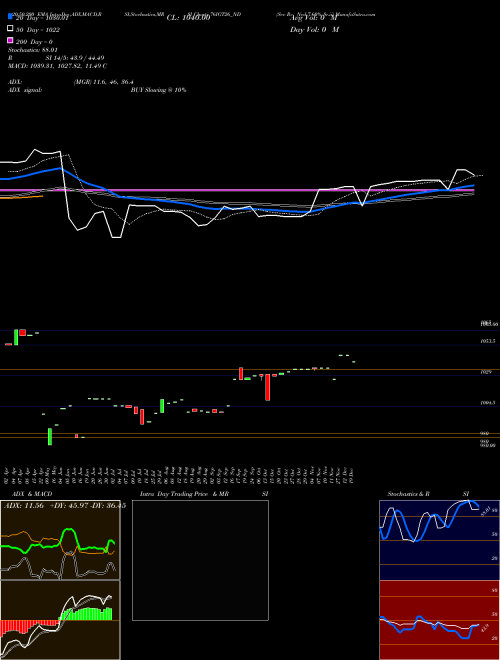 Sec Re Ncd 7.60% Sr.ii 76IGT26_ND Support Resistance charts Sec Re Ncd 7.60% Sr.ii 76IGT26_ND NSE
