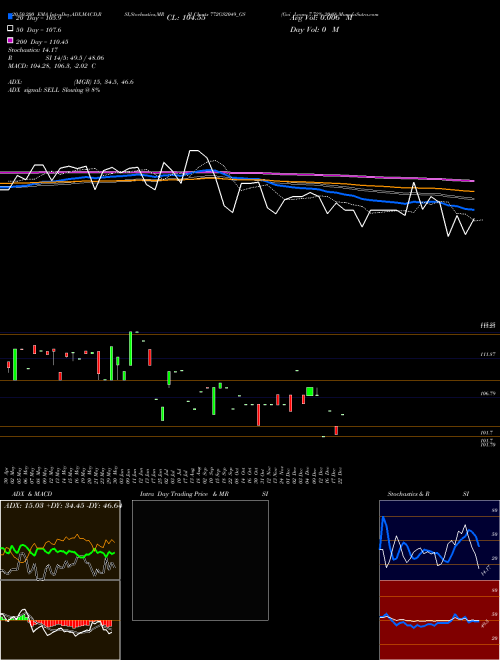 Goi Loan 7.72% 2049 772GS2049_GS Support Resistance charts Goi Loan 7.72% 2049 772GS2049_GS NSE