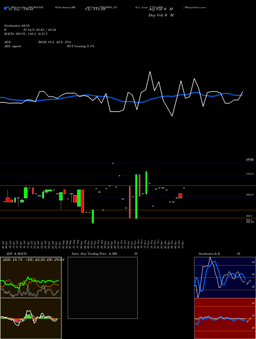 Chart Goi Loan (772GS2055_GS)  Technical (Analysis) Reports Goi Loan [