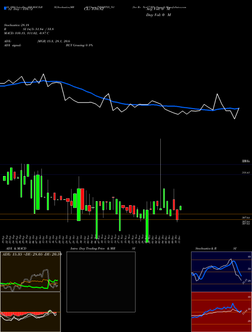 Chart Sec Re (79NHIT35_N1)  Technical (Analysis) Reports Sec Re [