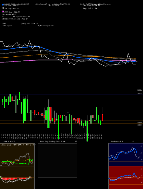 Sec Re Ncd 7.90% Strpp A 79NHIT35_N1 Support Resistance charts Sec Re Ncd 7.90% Strpp A 79NHIT35_N1 NSE