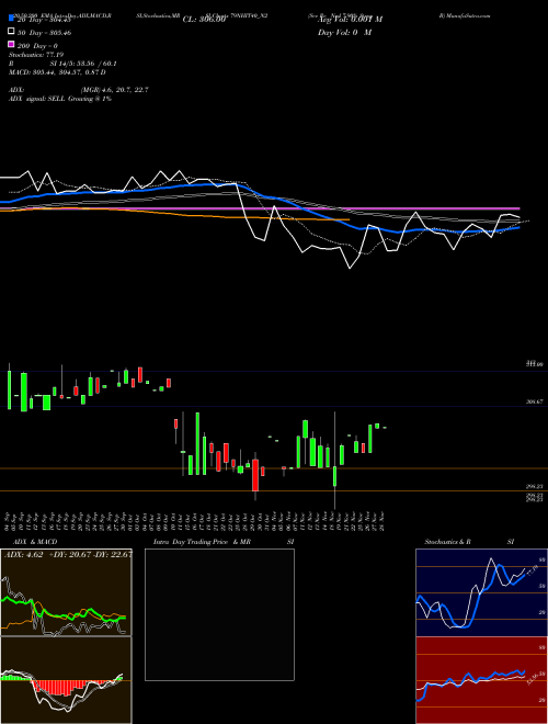 Sec Re Ncd 7.90% Strpp B 79NHIT40_N2 Support Resistance charts Sec Re Ncd 7.90% Strpp B 79NHIT40_N2 NSE