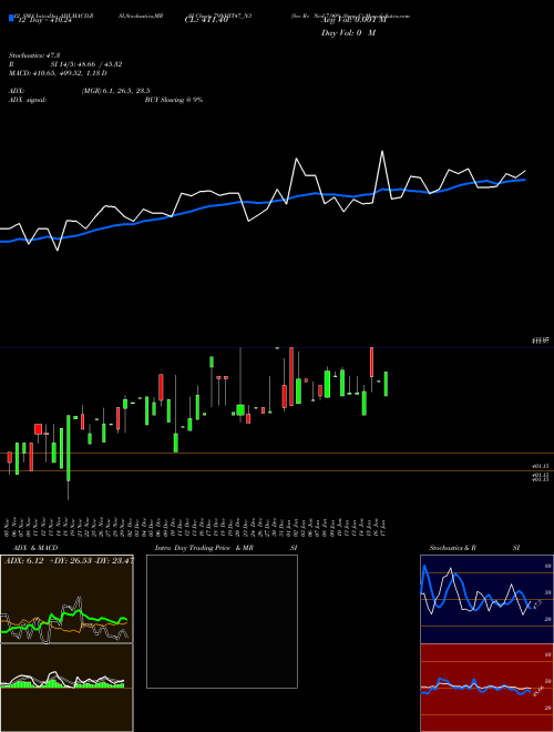 Chart Sec Re (79NHIT47_N3)  Technical (Analysis) Reports Sec Re [