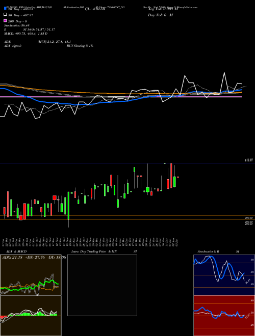 Sec Re Ncd 7.90% Strpp C 79NHIT47_N3 Support Resistance charts Sec Re Ncd 7.90% Strpp C 79NHIT47_N3 NSE