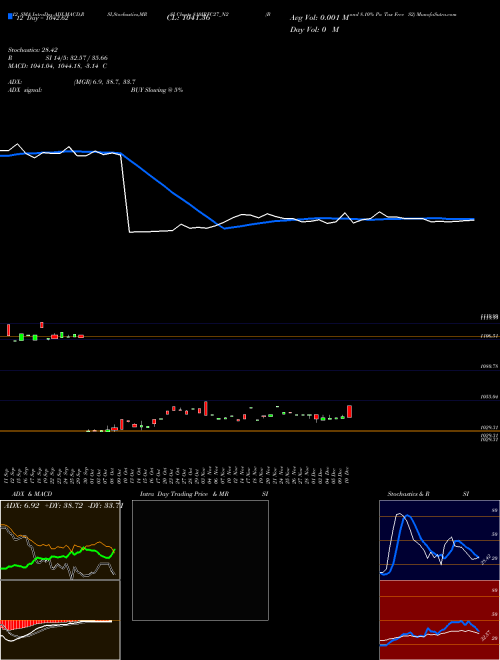 Chart Bond 8 (810IRFC27_N2)  Technical (Analysis) Reports Bond 8 [