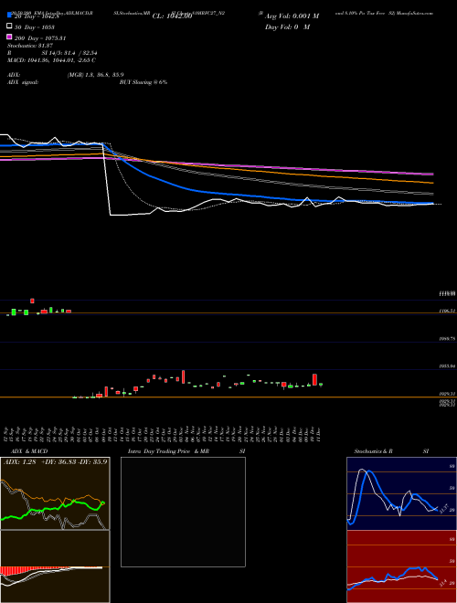 Bond 8.10% Pa Tax Free S2 810IRFC27_N2 Support Resistance charts Bond 8.10% Pa Tax Free S2 810IRFC27_N2 NSE