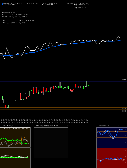 Chart 8 12 (812REC27_NI)  Technical (Analysis) Reports 8 12 [