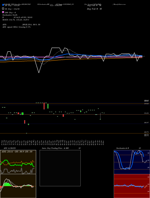 Goi Loan 8.13% 2045 813GS2045_GS Support Resistance charts Goi Loan 8.13% 2045 813GS2045_GS NSE