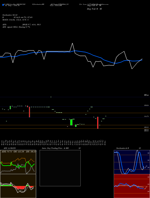 Chart Goi Loan (817GS2044_GS)  Technical (Analysis) Reports Goi Loan [