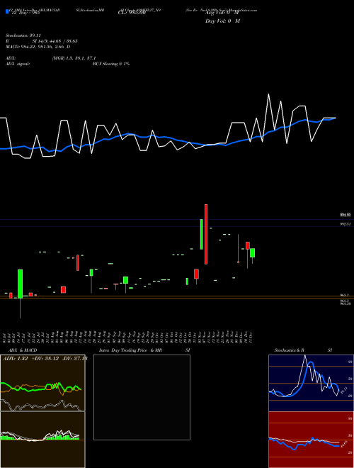 Chart Sec Re (820IIFL27_N9)  Technical (Analysis) Reports Sec Re [