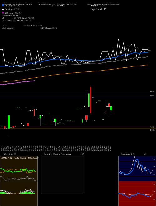Sec Re Ncd 8.20% Sr.iii 820IIFL27_N9 Support Resistance charts Sec Re Ncd 8.20% Sr.iii 820IIFL27_N9 NSE