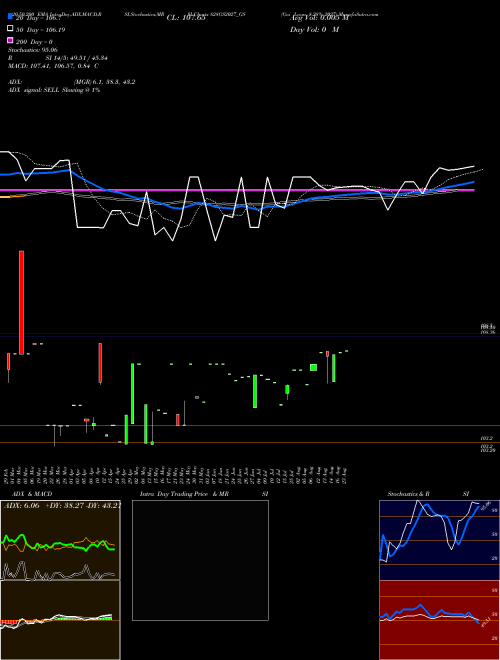 Goi Loan 8.28% 2027 828GS2027_GS Support Resistance charts Goi Loan 8.28% 2027 828GS2027_GS NSE