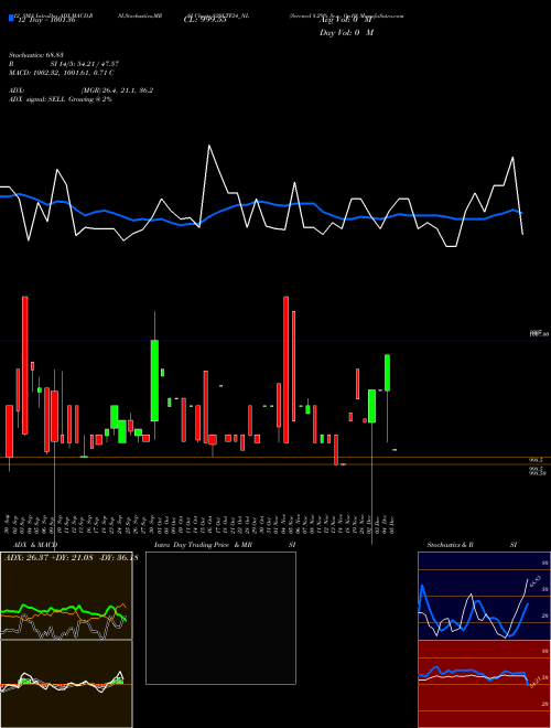 Chart Serencd 8 (829LTF24_NL)  Technical (Analysis) Reports Serencd 8 [