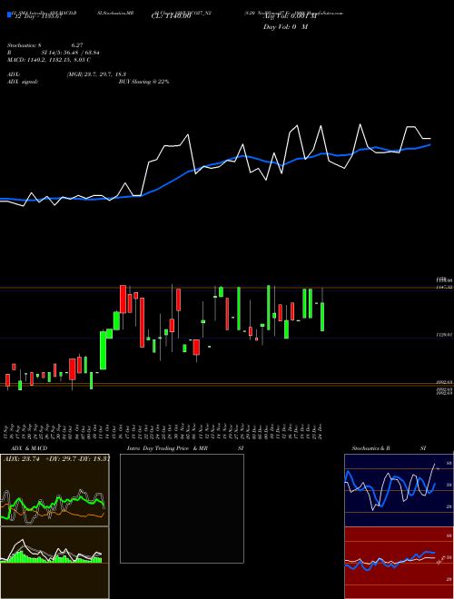 Chart 8 20 (82HUDCO27_N2)  Technical (Analysis) Reports 8 20 [