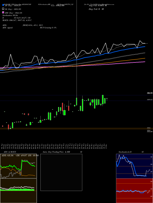 Sec Re Ncd 8.20% Sr.v 82IGT31_NJ Support Resistance charts Sec Re Ncd 8.20% Sr.v 82IGT31_NJ NSE
