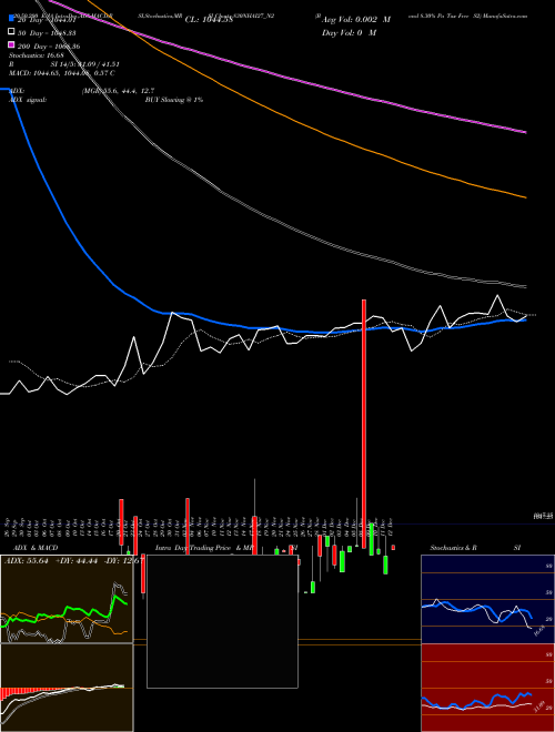 Bond 8.30% Pa Tax Free S2 830NHAI27_N2 Support Resistance charts Bond 8.30% Pa Tax Free S2 830NHAI27_N2 NSE