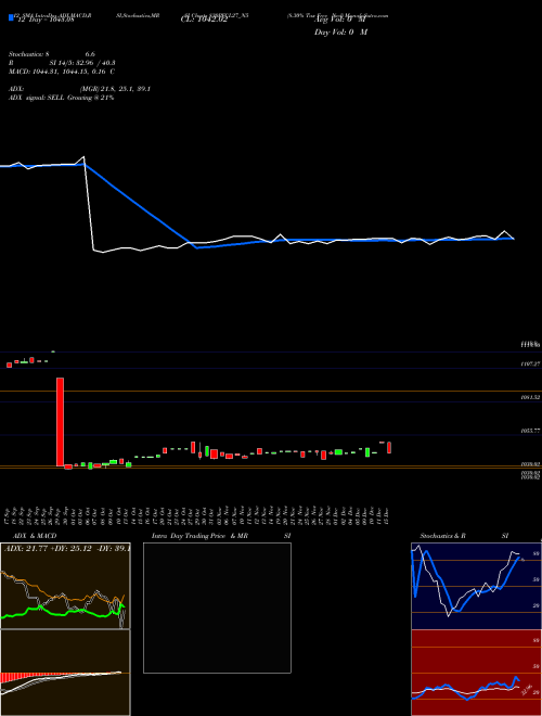 Chart 8 30 (830PFCL27_N5)  Technical (Analysis) Reports 8 30 [