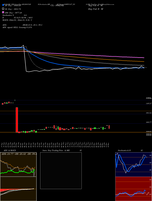 8.30% Tax Free Ncd 830PFCL27_N5 Support Resistance charts 8.30% Tax Free Ncd 830PFCL27_N5 NSE