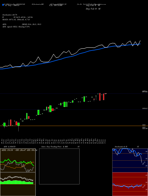 Chart Sec Re (835IFL25_NV)  Technical (Analysis) Reports Sec Re [