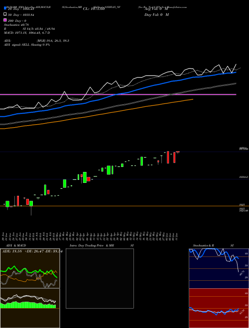 Sec Re Ncd 8.35% Sr.i 835IFL25_NV Support Resistance charts Sec Re Ncd 8.35% Sr.i 835IFL25_NV NSE